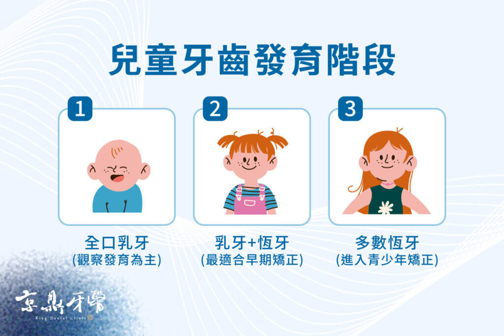 兒童牙齒發育三個階段